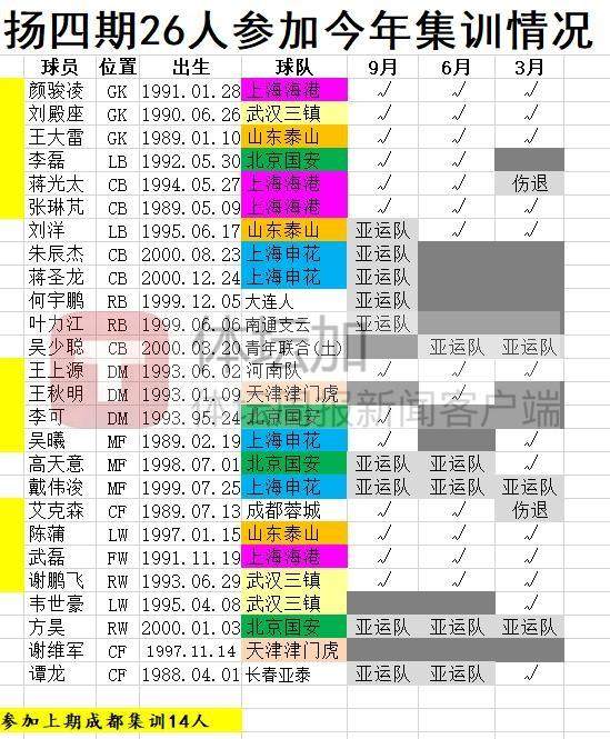 开云下载-马德兴解析：​国足名单有新意 换血看中“愿玩命者”