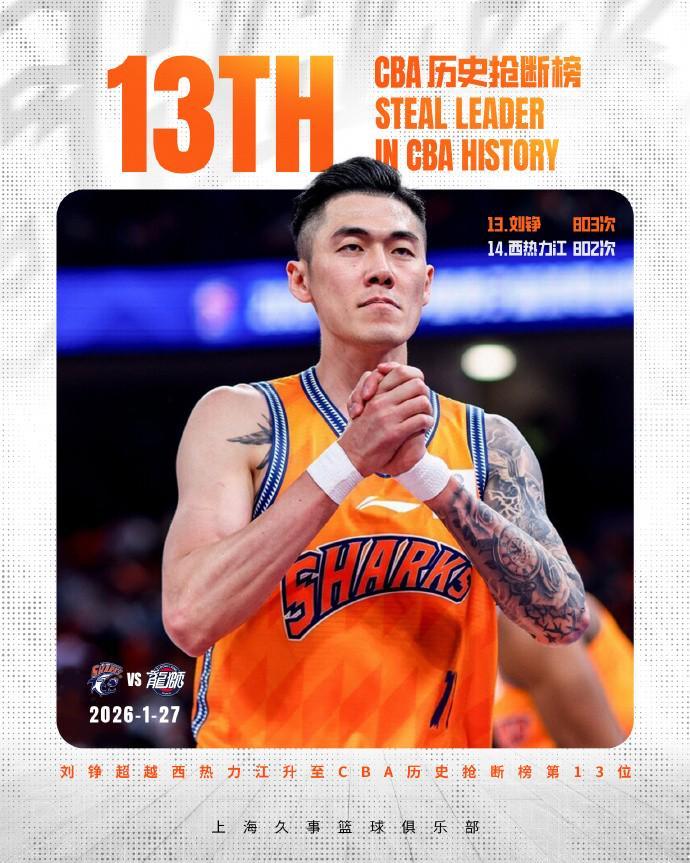 开云下载-里程碑！刘铮生涯总抢断超越西热力江，升至CBA历史第13位